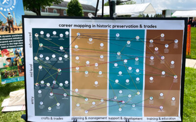 Career Mapping in Historic Preservation: Where Can Historic Trades Take You?